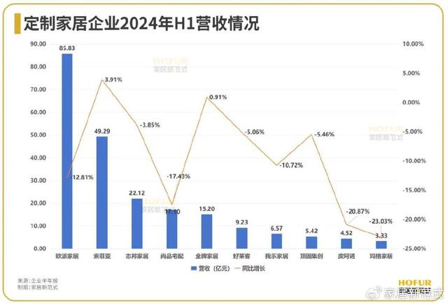 数读家居｜定制家居行业：净利负增长但高毛利，挣扎中奋力前行！(图1)