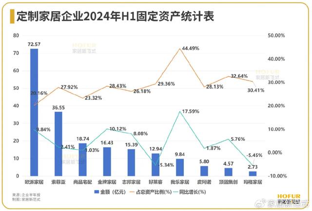 数读家居｜定制家居行业：净利负增长但高毛利，挣扎中奋力前行！(图5)