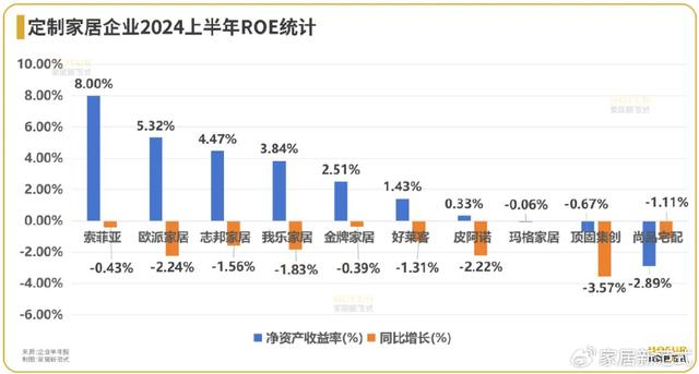 数读家居｜定制家居行业：净利负增长但高毛利，挣扎中奋力前行！(图4)