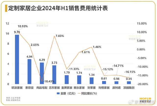 数读家居｜定制家居行业：净利负增长但高毛利，挣扎中奋力前行！(图6)