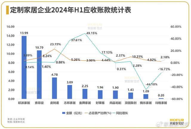 数读家居｜定制家居行业：净利负增长但高毛利，挣扎中奋力前行！(图7)