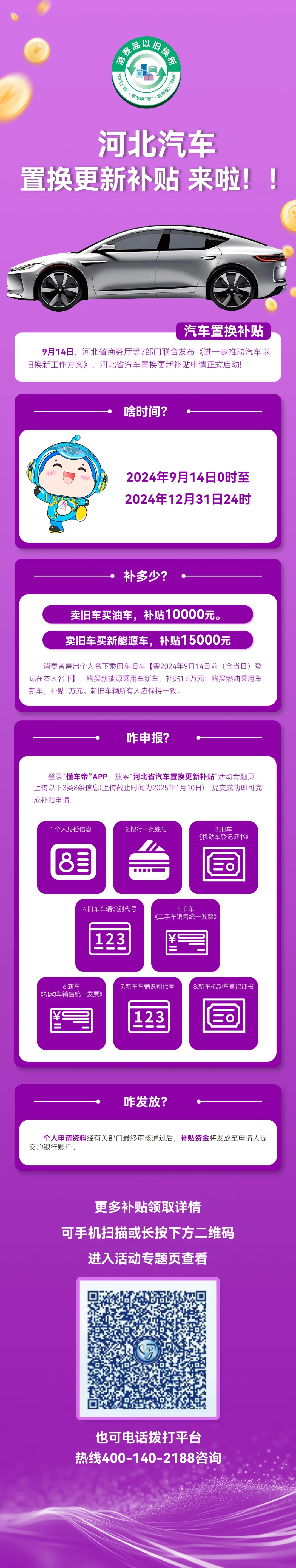 香河县政府消费券发放！还有最新汽车、家电、家具家装、电动车以旧换新政策都在这里！(图2)