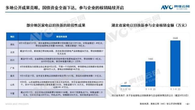 2天业绩顶1个月！国庆家居、家电销售爆火(图1)