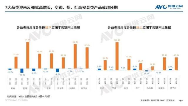 2天业绩顶1个月！国庆家居、家电销售爆火(图2)