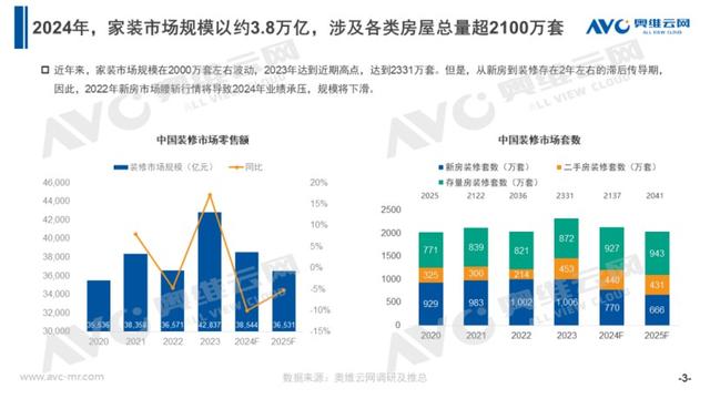 2天业绩顶1个月！国庆家居、家电销售爆火(图7)