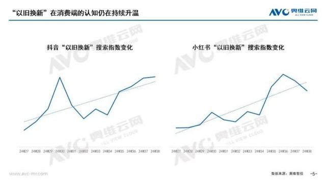 2天业绩顶1个月！国庆家居、家电销售爆火(图6)