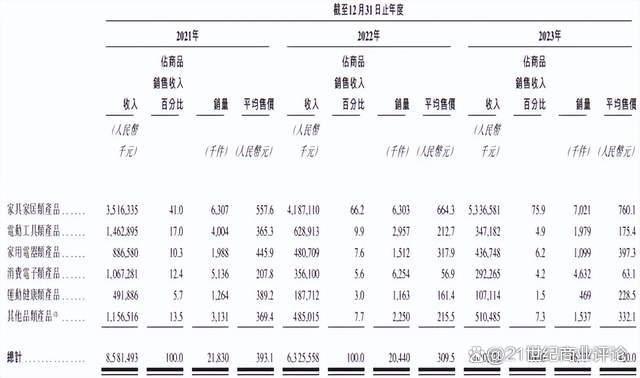 温州老板卖家具，年进账90亿(图5)