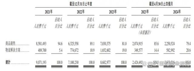 温州老板卖家具，年进账90亿(图7)