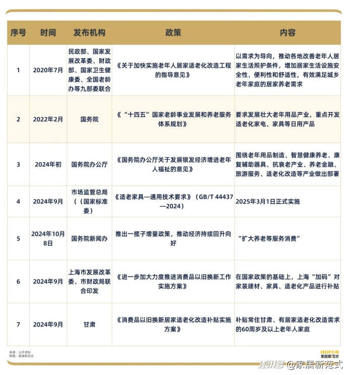 大家居20+品牌抢滩，适老家具会是最后的万亿风口吗？(图9)