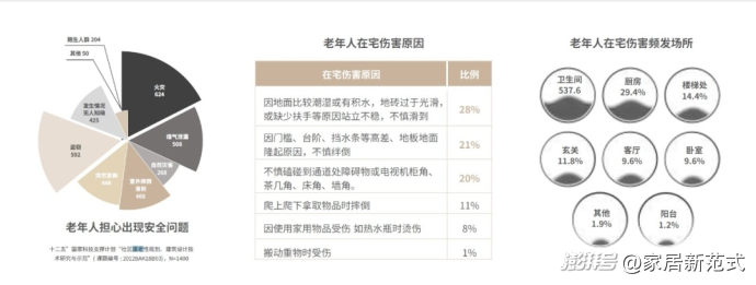 大家居20+品牌抢滩，适老家具会是最后的万亿风口吗？(图6)