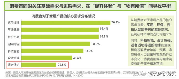 大家居20+品牌抢滩，适老家具会是最后的万亿风口吗？(图7)